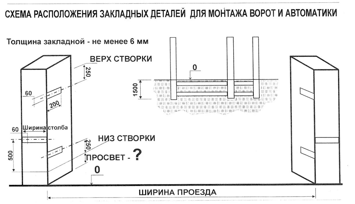 Закладные для привода распашных ворот. Схема закладных под автоматику для распашных ворот. Схема закладные для распашных ворот. Схема установки распашных ворот ворот. Схема автоматики ворот