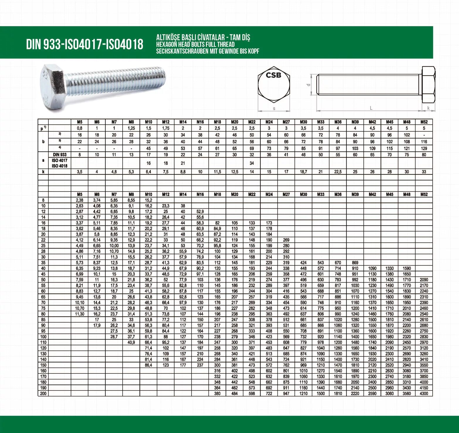 Вес метизов. Таблица прочности болтов din 933. Болт din en ISO 4017. Din en ISO 4017 вес.