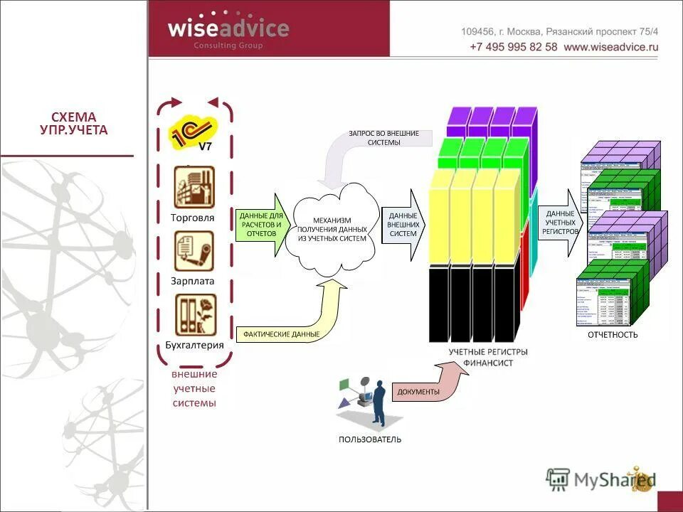 Финансист приложение. 1с финансист. Финансист управленческий учет. Финансист сервис для мобильных. Управленческий учет.