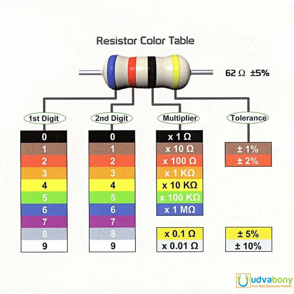 Резисто. Резистор 5.1 ом цветовая маркировка. Резистор 2.2к. 5w025r резистор. Резистор 100 2j5k.
