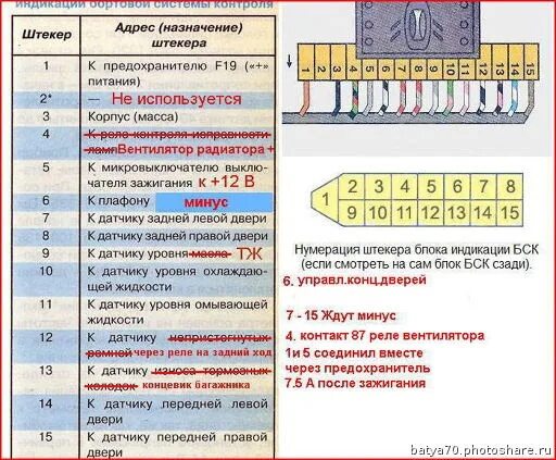 Предохранитель задних габаритов. Схема блока индикации бортовой системы ВАЗ 2110. Монтажный блок колодки ВАЗ 2110. Схема блока индикации бортовой системы контроля ВАЗ 2110. Колодки блока предохранителей ВАЗ 2110.