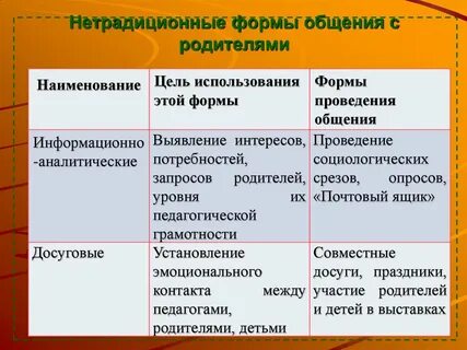 Нетрадиционная форма общения педагога с родителями