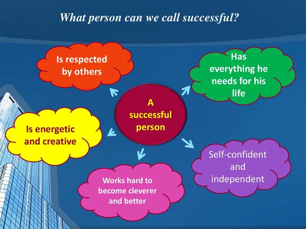 Successful перевод на русский. Проект a successful person. Who is a successful person презентация 8 класс. Successful person is. A successful person схема.