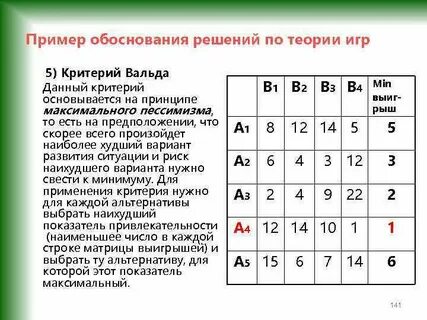 Алгоритм выбора решения по максиминному критерию вальда