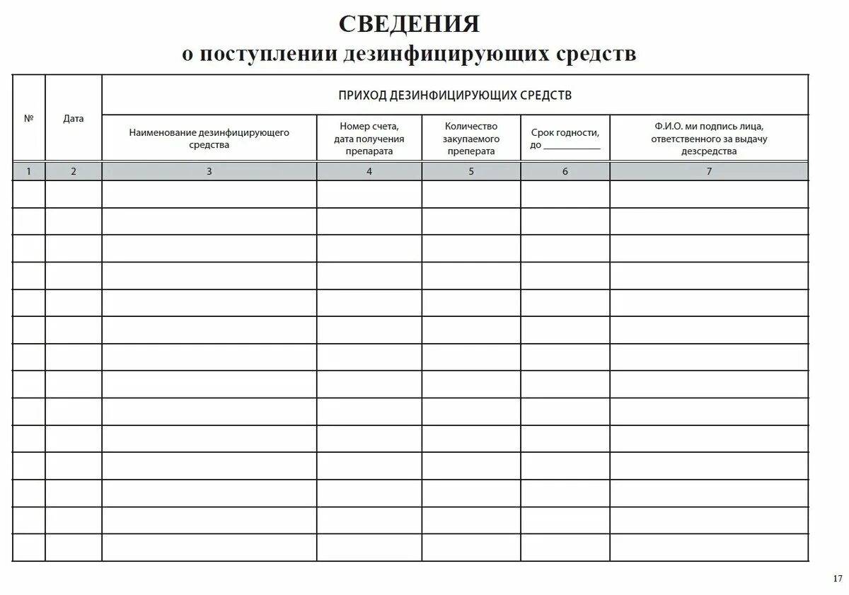 журнал движения дезинфицирующих средств в детском саду. расчёт потребности в дезинфицирующих средствах таблица. журнал расхода дезинфицирующих средств в школе. дезинфицирующие средства разрешенные роспотребнадзором. журнал учета показаний спидометра автотранспорта образец.