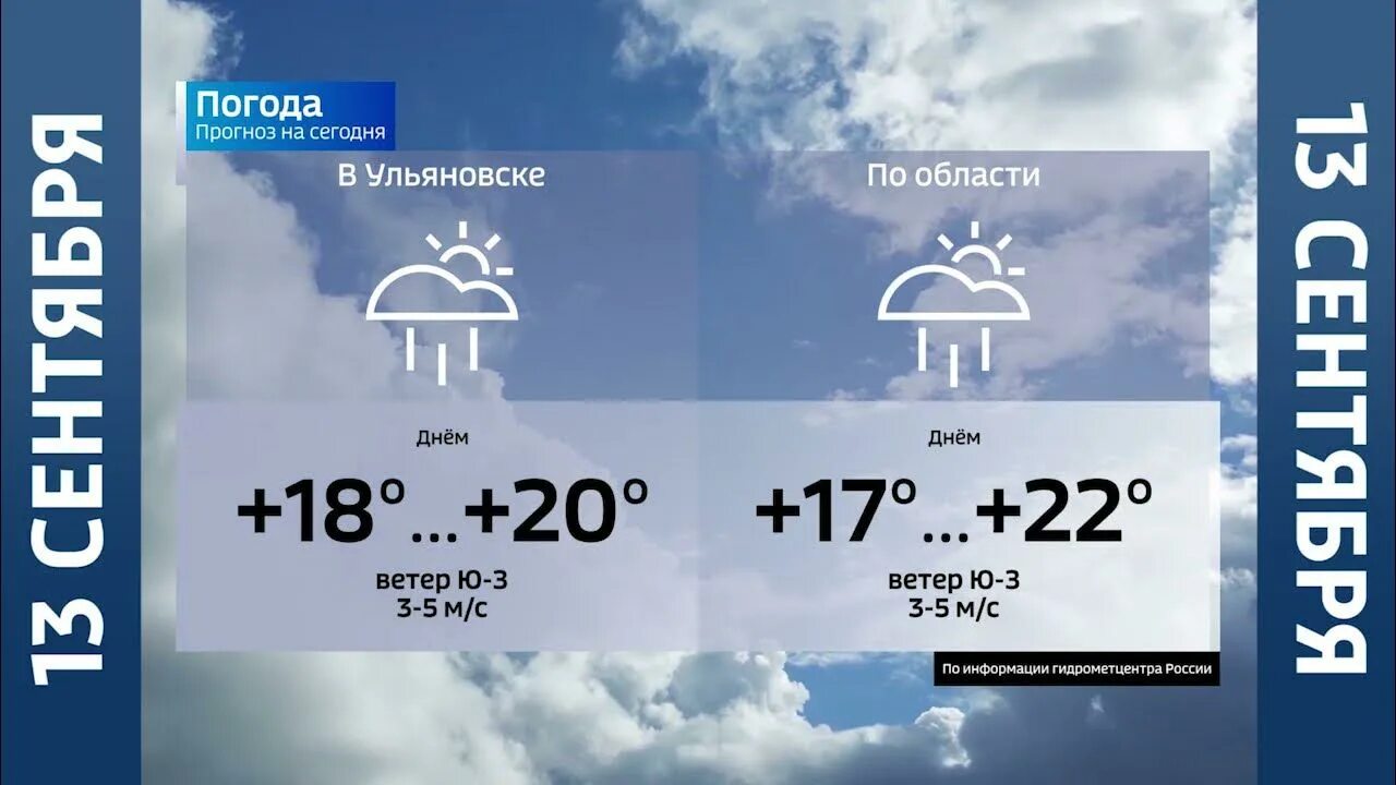 Погода челны март 2024. Погода на 13 сентября 2021. Климат Ульяновска. Погода в Ульяновске. Погода Ульяновск на 10 дней.