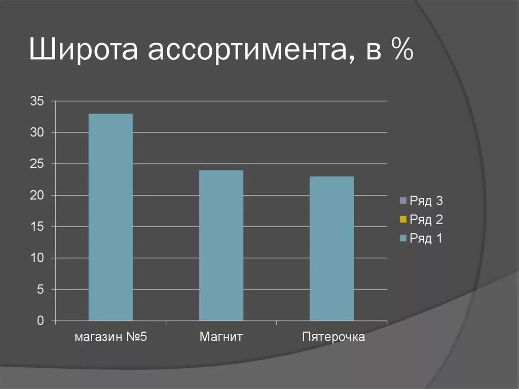 Широта товара