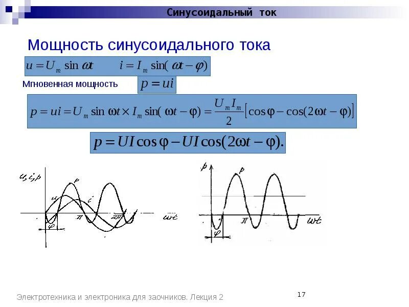 Синусоидально изменяющийся ток