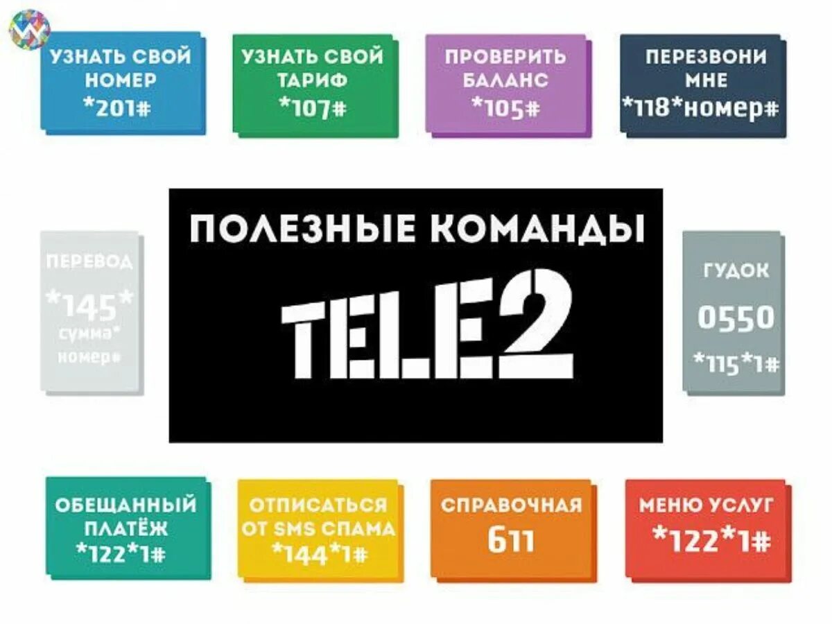 Команды теле2. Полезные номера теле2. Полезные комбинации теле2. Полезные команды операторов.