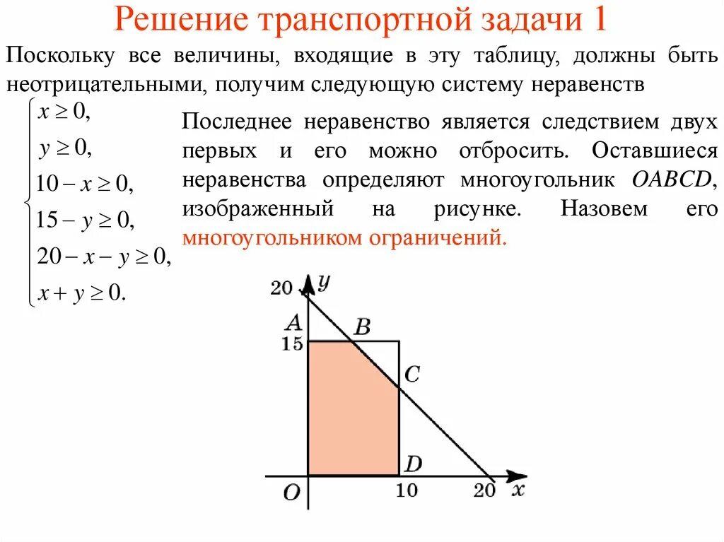 Математическое решение задачи оптимизации. Решение транспортной задачи. графический способ решения транспортной задачи. как решать транспортные задачи. графическое решение транспортной задачи.