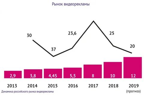 Динамика 2015