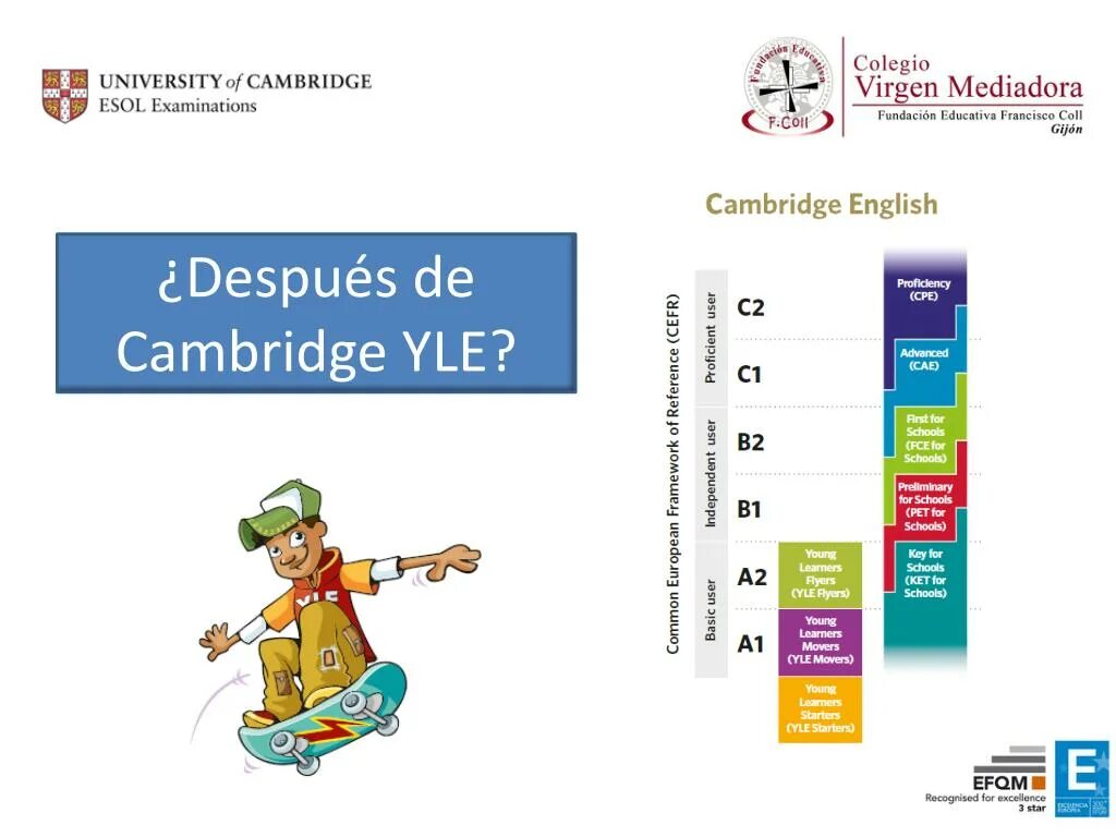 Learning english tests. Cambridge young Learners English (yle) уровни. Cambridge young Learners English Tests уровни. Cambridge English young Learners. Cambridge Exams for young Learners.