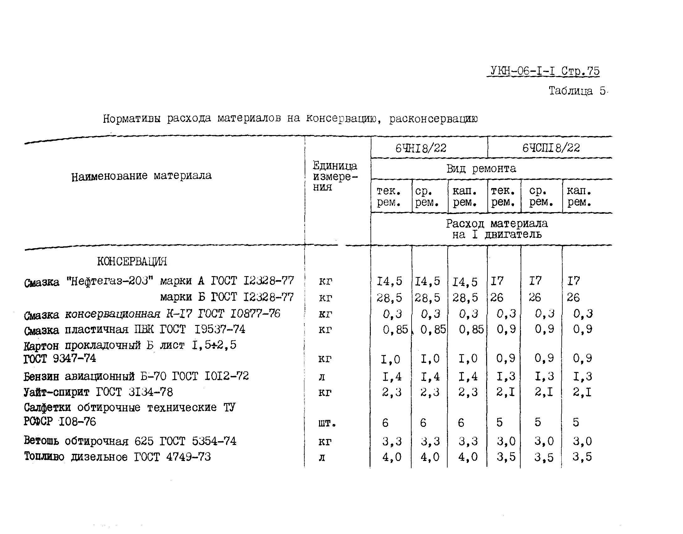 Судовой двигатель 6чсп 18/22. 6чсп 18/22 расход. Технические характеристики двигателя 6чсп 18/22 таблица. 6чсп 18/22 расход топлива.