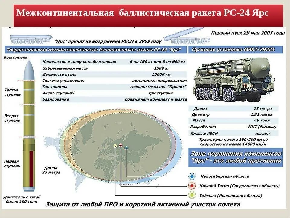 Радиус поражения тактического. Ракета точка-у технические характеристики. Точка у ракетный комплекс характеристики радиус поражения. Баллистическая ракета точка у характеристики. Ракета точка у характеристики радиус поражения.