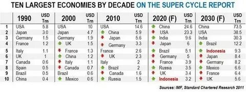 Ввп стран 2030
