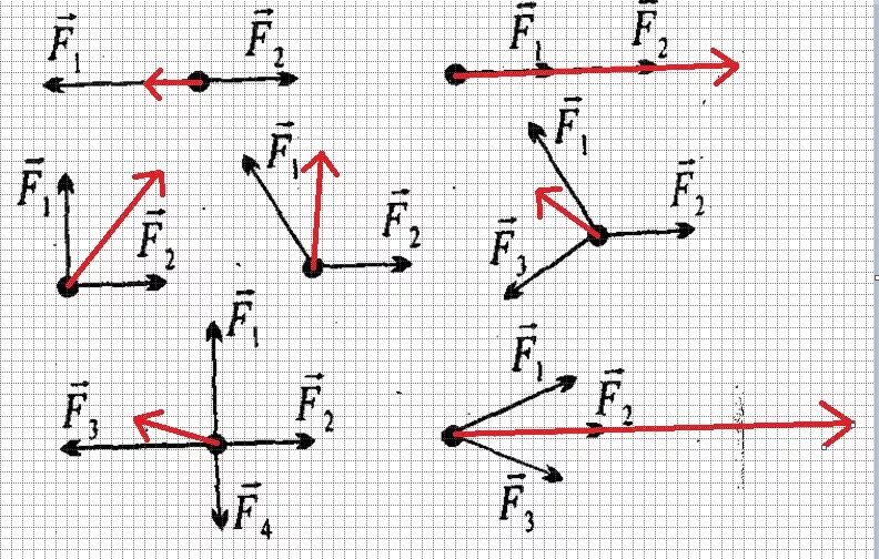 Как найти равнодействующую 3 векторов. Модуль равнодействующей. Силы f1 f2. Построение равнодействующей силы. Найдите результирующую силу. Определи результирующую силу определи направление