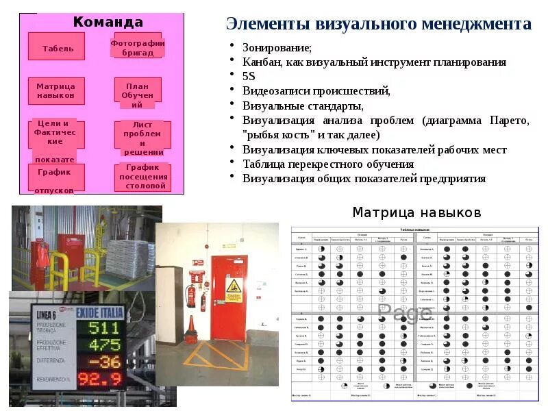 Визуальные элементы это. Инструменты визуального менеджмента. элементы визуального менеджмента. визуальный стандарт. визуальный стандарт рабочего места.