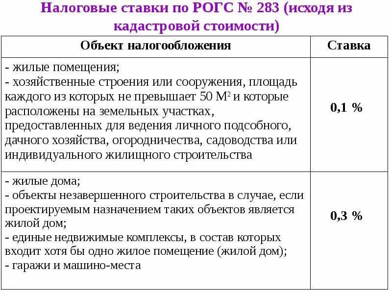 0 5 от кадастровой стоимости. Формула расчета налога на имущество. Налог на имущество физ лиц как посчитать. Определение кадастровой стоимости. Формула расчета кадастровой стоимости.