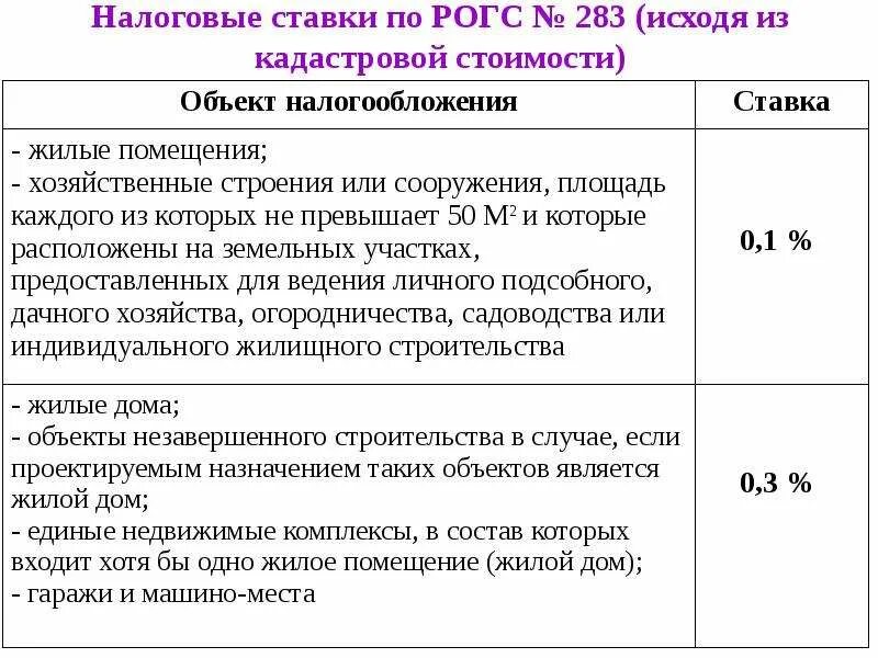 Ндфл 0 ставка. Налоговые ставки. Ставка налога на землю. Земельный налог ставка налога. Ставка налога на имущество.