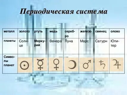 Соли олова