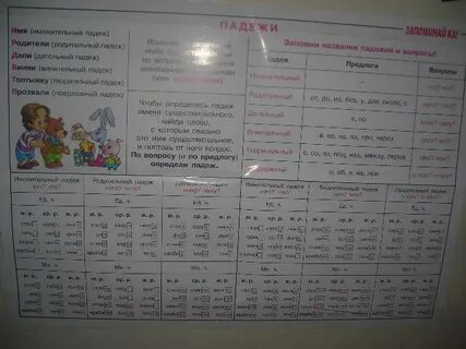Таблица падежей маленькая