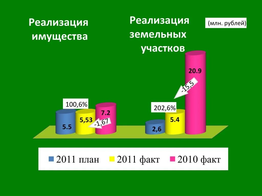 Исполнение бюджета 2010. Исполнение бюджета 2010