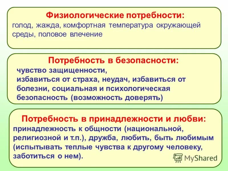 Потребность в голоде