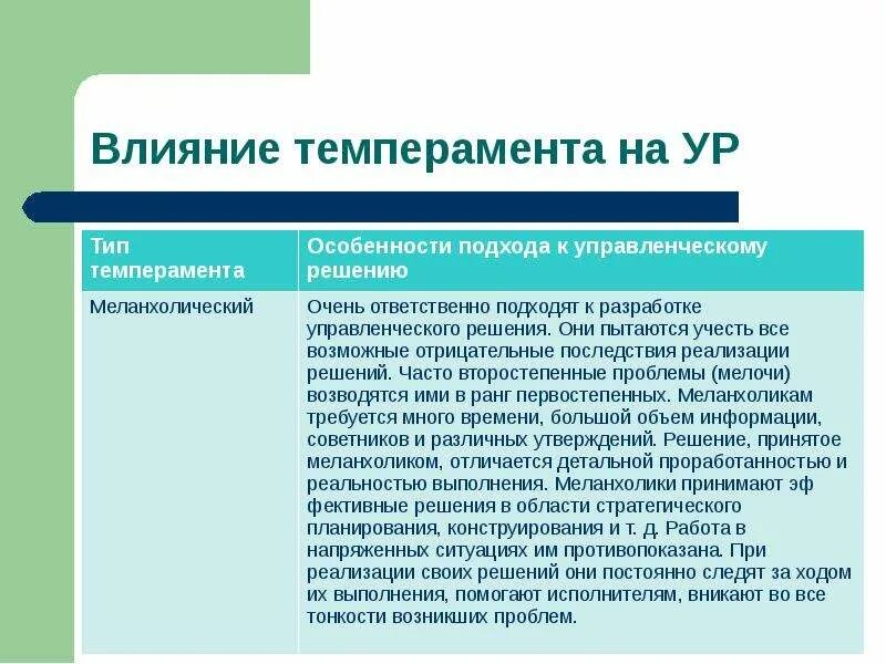 Проект влияние темперамента на учебную деятельность 3 индивидуальная деятельность