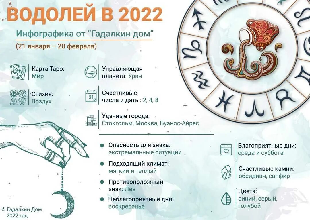 Удачные числа для весов 2025