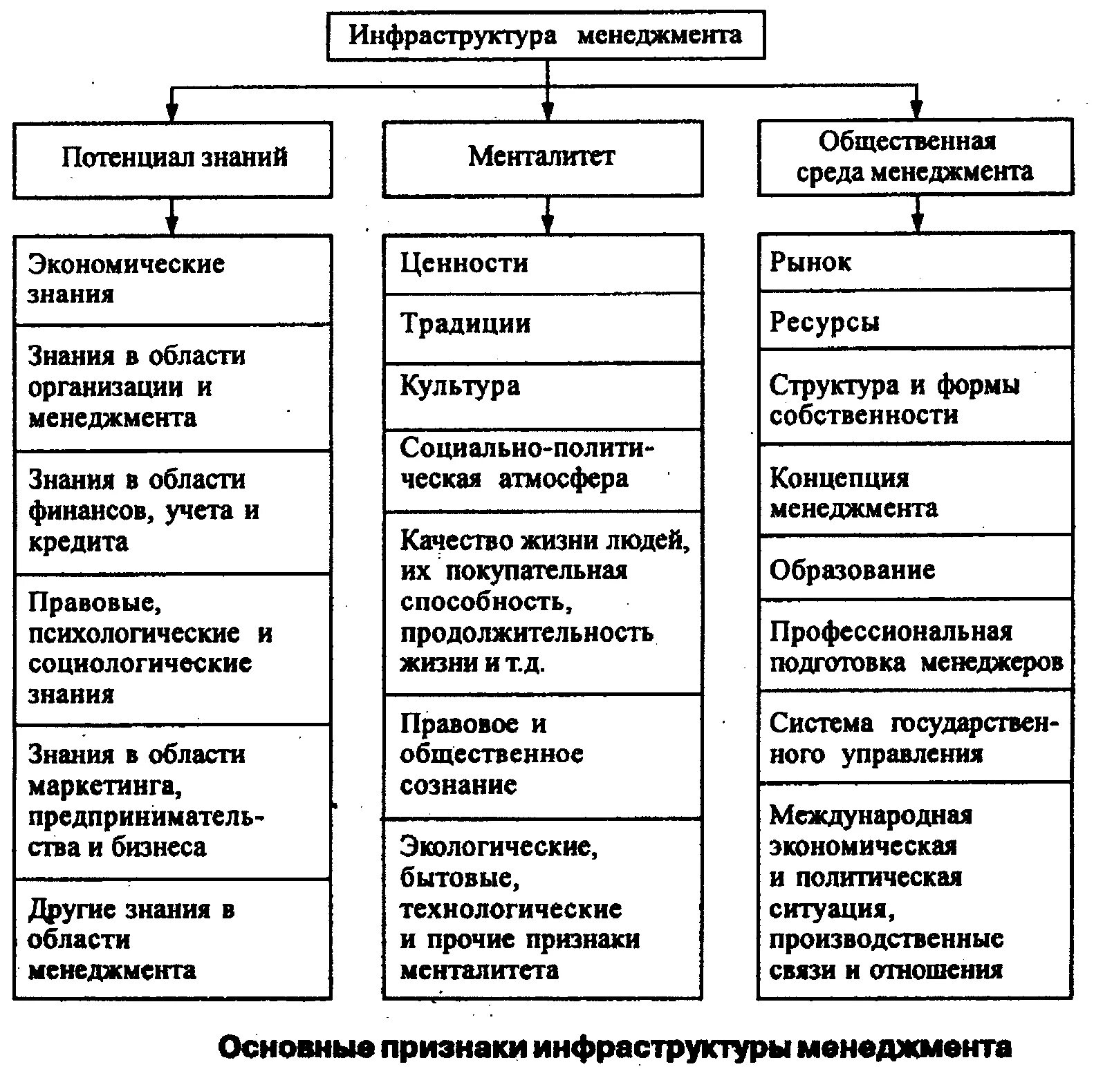 Особенности американского и японского менеджмента. Организационно-управленческая модель. Функции и модели менеджмента. Сравнение американской и японской модели управления. Модели управления.