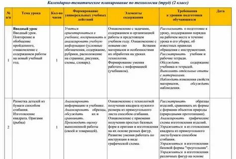Ктп труд технология 2025 год