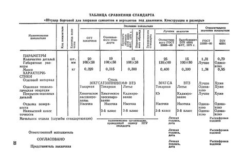 Технический уровень объекта