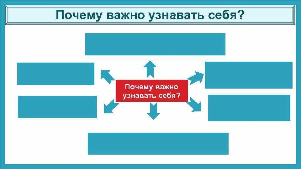 Найти неважно. Почему важно узнавать себя. Схема почему важно познавать себя. Почему важно узнавать себя схема. Почему важно узнавать себя Обществознание 6 класс.