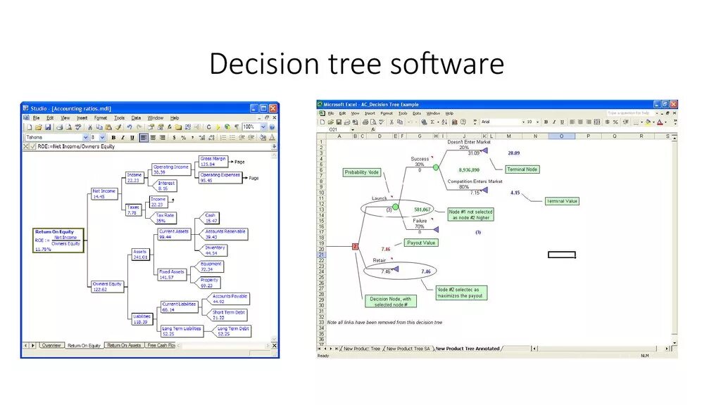Построить дерево связей. Программы для построения деревьев. Дерево решений программа. Дерево решений c#. Программа для создания дерева решений.