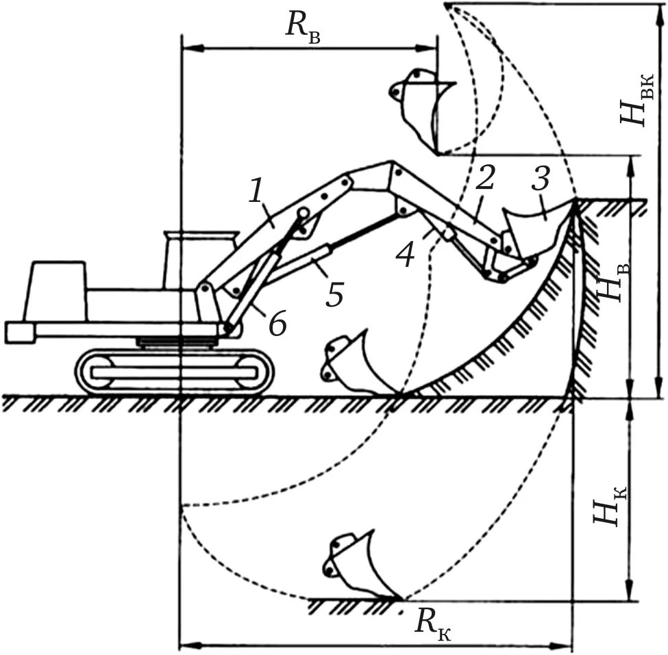 Уровень в экскаватор. Разработка котлована экскаватором прямая лопата. Схемы забоев одноковшовых экскаваторов. ЭО-4111 Обратная лопата чертеж. Одноковшовый экскаватор с обратной лопатой схема.