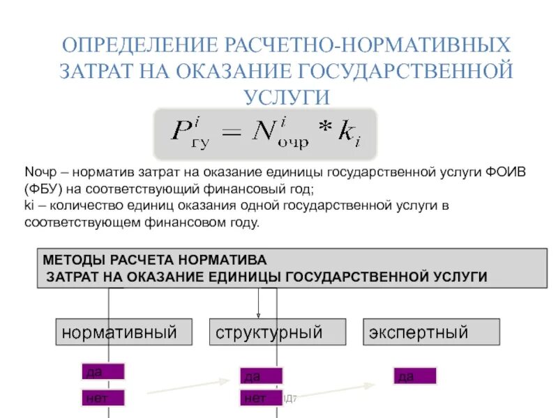 Расчет затрат на оказание государственных услуг. Нормативные затраты на оказание государственных услуг. Нормативы затрат. Расчет нормативных затрат оказание услуги формулы. Экспертный метод расчета нормативных затрат это.