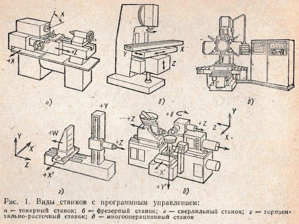 Фрезерные станки Машиностроение