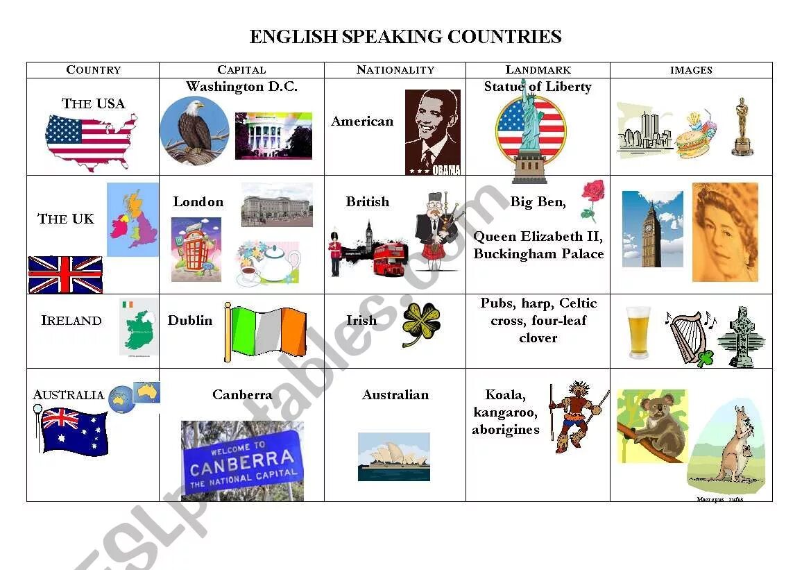 English speaking Countries. English speaking Countries картинки. Карта English speaking Countries. English speaking Countries and Nationalities. Топик страны