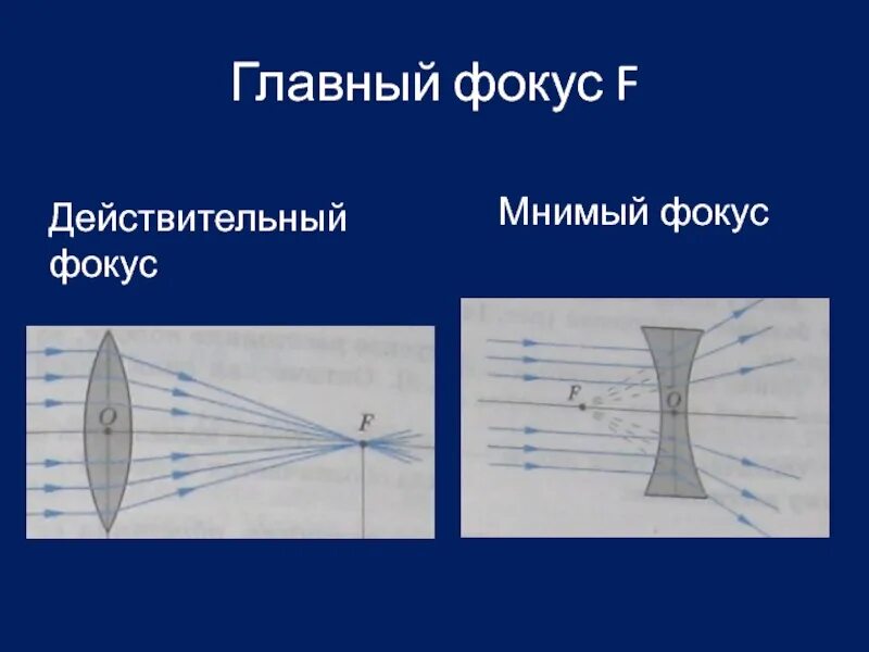 Где находится мнимый фокус. Действительный и мнимый фокус линзы. мнимый фокус линзы это. мнимый фокус и действительный фокус. действительный фокус линзы это.