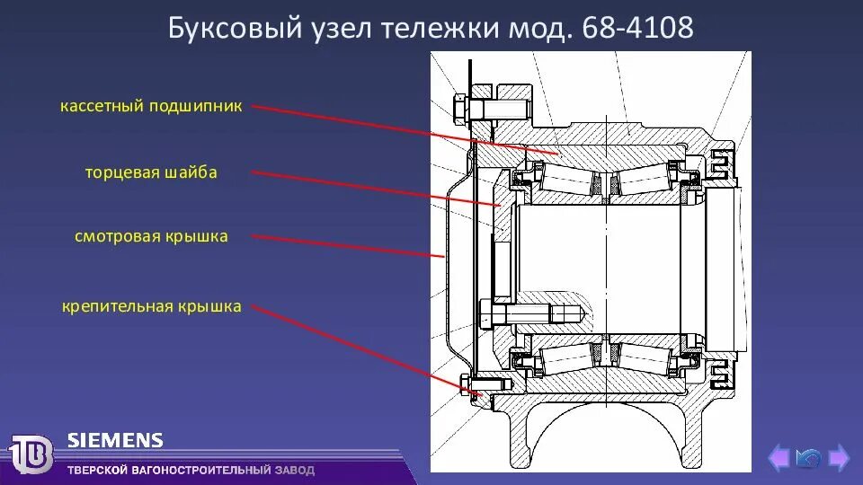 Кассетный буксовый узел пассажирского вагона. Буксовые подшипники кассетного типа. Буксовый узел вагона конструкция. Кассетный подшипник пассажирского вагона.