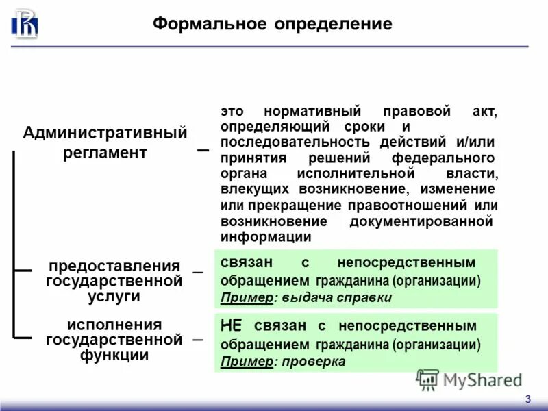 Институт административных регламентов. Идеальная система. Формальное определение это. Формальное определение это. Теория формальных доказательств при петре 1.