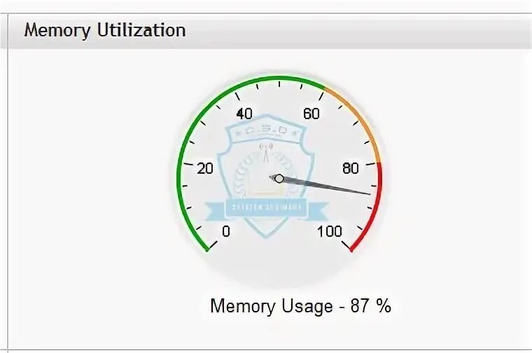 High memory utilization