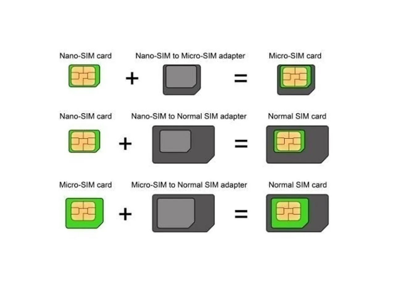 Микро сим и нано сим. SIM Mini SIM Micro SIM Nano SIM. SIM Mini Micro Nano. Слот Micro SIM. Micro SIM Nano SIM.