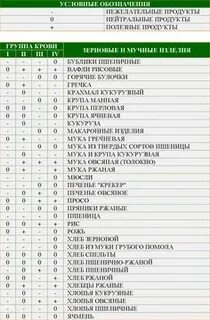 2 группа меню