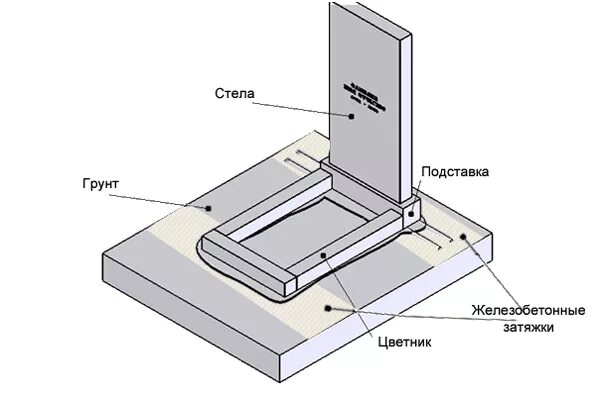 Как правильно самостоятельно устанавливать памятник. Схема установления памятника на могиле. Чертёж монтажа гранитной плиты. Схема установки гранитного памятника. Схема установки гранитного памятника на могилу.
