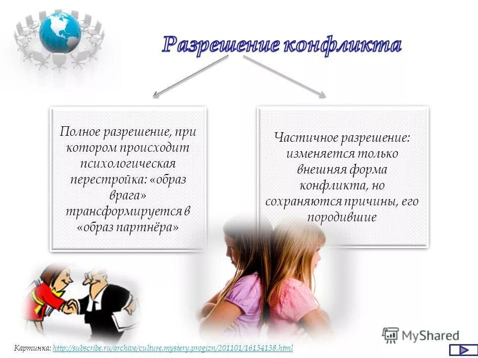 Разрешение конфликта представляет собой. Разрешение конфликта полное и частичное. полное разрешение конфликта. способы решения конфликтов обществознание. пути разрешения конфликтов обществознание.