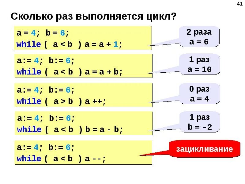 Язык программирования 10 класс. Циклы в языках программирования. программирование цикл while. алгоритмизация и программирование. поляков алгоритмизация и программирование.