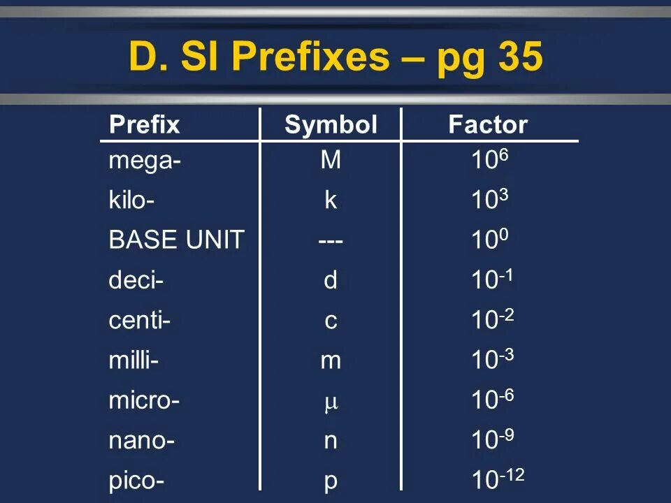 Change prefixes. Change prefixes