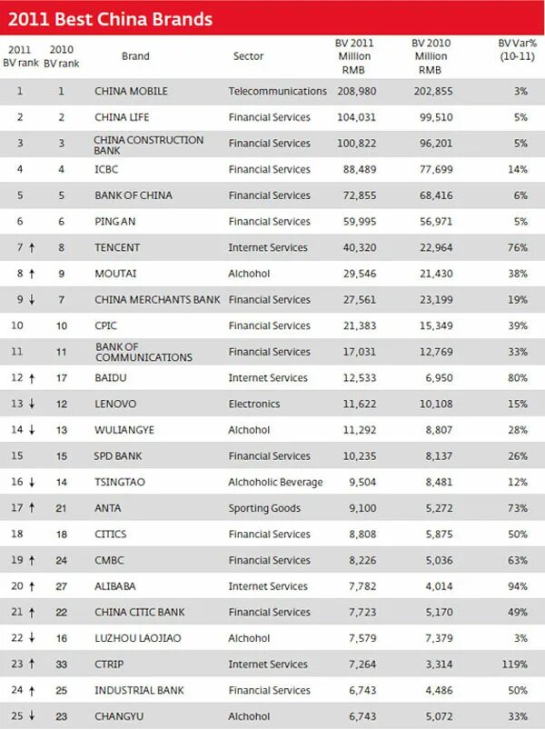 список китайских брендов. список китайских брендов. китайский бренд спортивной одежды. марки телефонов. список китайских брендов.