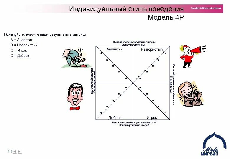 Устойчивый стиль поведения присущий человеку. Стили поведения. стили индивидуального поведения в конфликте. 4 стиля поведения. индивидуальный стиль.